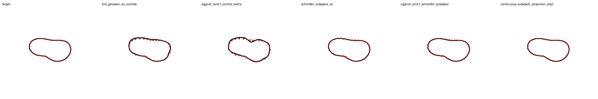 Controlled spline-shape discovery benchmark. Red points are sparse noisy observations, gray curves mark the target where shown, and black curves show the recovered continuous spline shape for each optimizer.