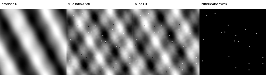 Blind operator-sparsity diagnostic. The selected residual preserves sparse event locations but corresponds to the wrong operator, demonstrating that fully blind field-only operator discovery needs additional physical anchors.