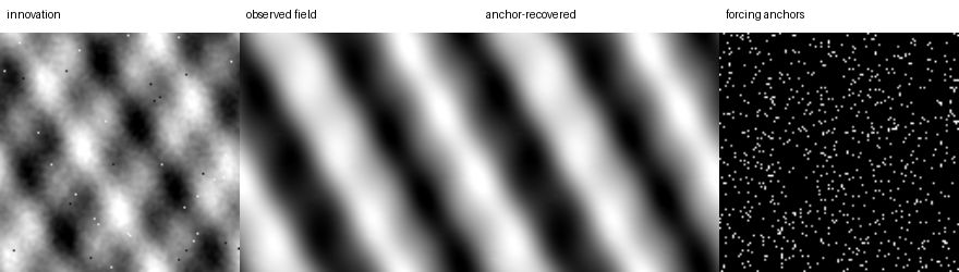 Semi-blind noisy operator identification with sparse forcing anchors. A small set of pointwise forcing measurements breaks the field-only ambiguity exposed in Table~[tab:blind-operator-sparsity].