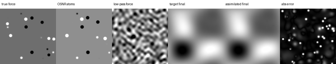 Forced Navier--Stokes sparse innovation assimilation on the $192^2201$ stress run with $240$ hidden events at $3.0\%$ observation noise. The recovered weak-form sparse atoms preserve the assimilated trajectory substantially better than an unforced model and better than a smooth low-pass residual forcing field.