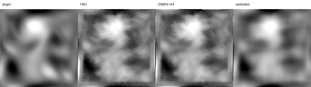 External PDEBench Test-28 vorticity panel for a held-out chunk sample. Spectral OSNR filtering removes large high-frequency FNO vorticity spikes, but this does not automatically translate into a large improvement in the benchmark velocity-space nRMSE.