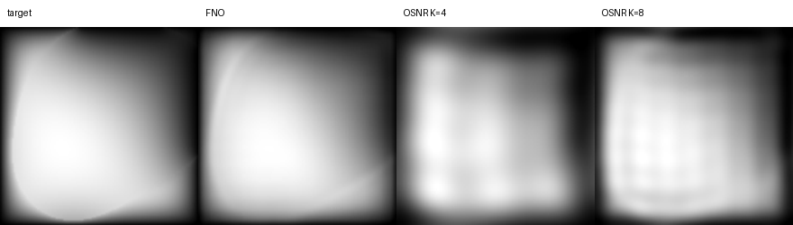 PDEBench Darcy Test~21 compression panel. A tiny low-frequency OSNR coefficient set captures the smooth elliptic solution structure more accurately than the hosted FNO prediction error, but this is a target-representation result rather than a complete Darcy solver.