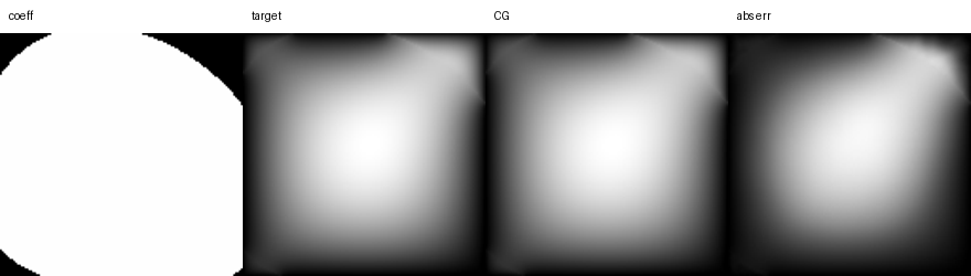 External Darcy coefficient-to-solution example in the low-inclusion regime. The direct operator solve reproduces the target flow without neural training.